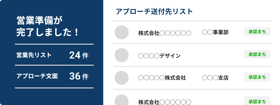 希望条件でアプローチ候補を作成